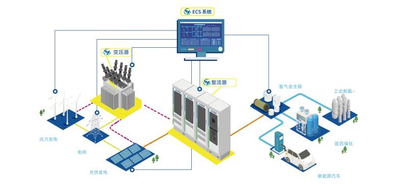 英特利制氢系统 3D示意图(1)